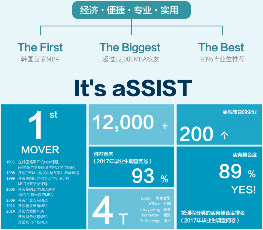 首尔科学综合大学院大学mba工商管理专业