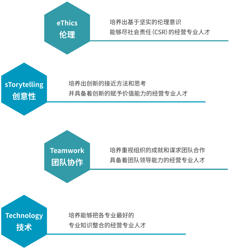 首尔科学综合大学院大学mba工商管理专业