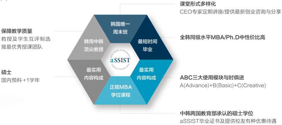 首尔科学综合大学院大学mba工商管理专业