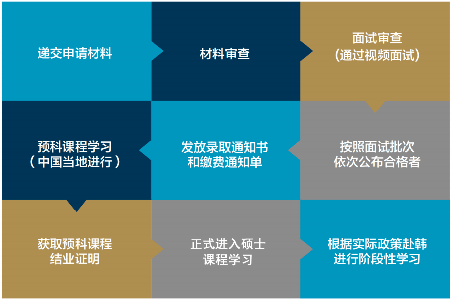 首尔科学综合大学院大学mba工商管理专业